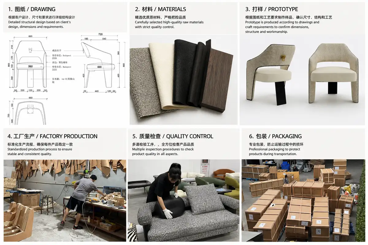 From Specification to Shipment